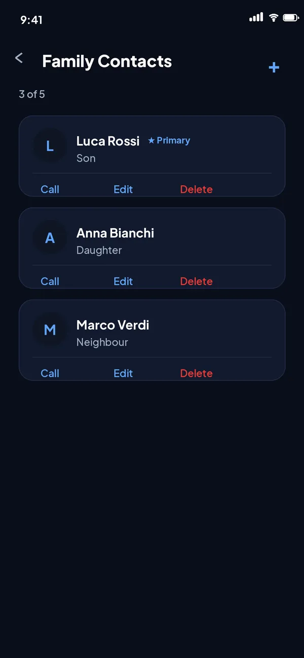 Veltix app screen: Family contacts — Luca Rossi (son, primary), Anna Bianchi (daughter), Marco Verdi (neighbour).